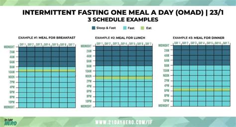 omad meal plan philippines|Filipinas Try Intermittent Fasting .